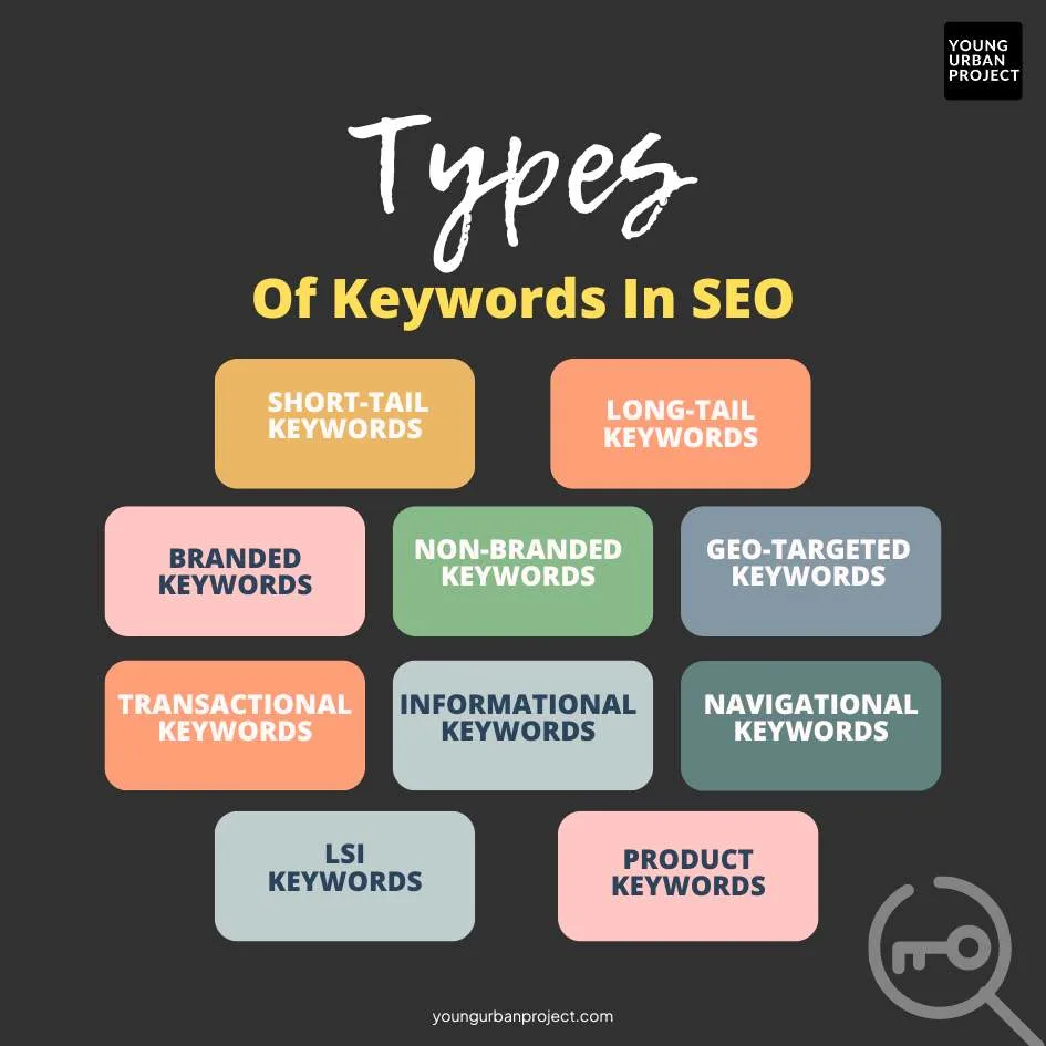 importance of keywords in seo