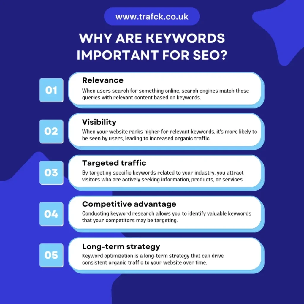significance of keywords in seo